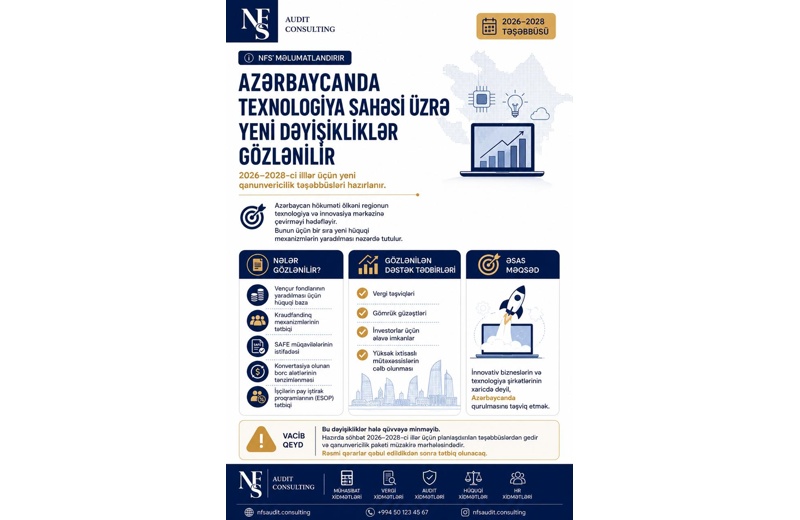 Azərbaycanda texnologiya və innovasiya mühiti dəyişir: Yeni təşəbbüslər nələri vəd edir?