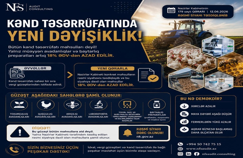 Kənd təsərrüfatında yeni ƏDV güzəştləri: Hansı məhsullar 18% ƏDV-dən azad edilir?